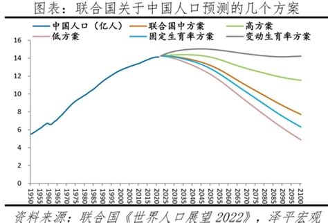 数据｜我国人口自然增长率创57年来同比最大降幅，多省现负增长__财经头条
