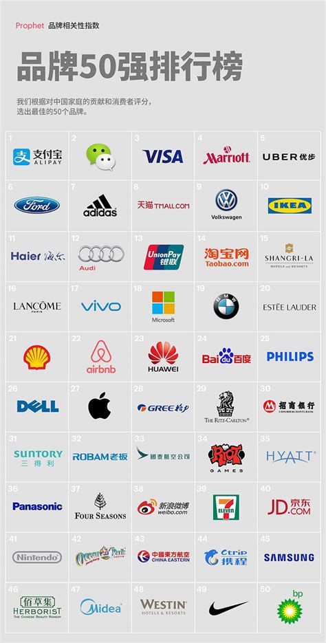 凯度发布2023年BrandZ最具价值全球品牌排行榜 - 财经 - 大众新闻网—大众生活报官网