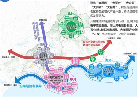 【产业图谱】2022年汕尾市产业布局及产业招商地图分析