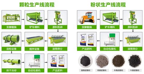 生物有机肥的生产工艺有哪些？-徐州丰润生物有机肥料科技发展有限公司