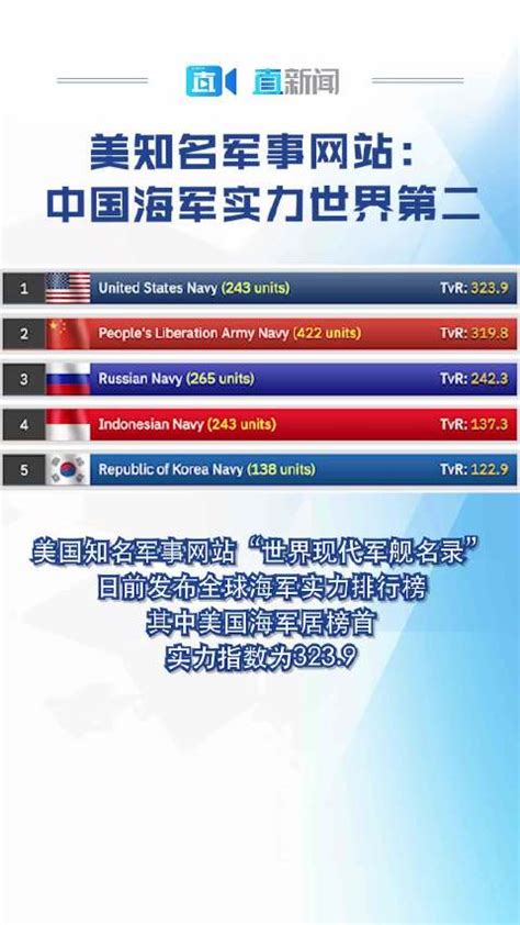 美知名军事网站：中国海军实力世界第二|中国海军|美媒|全球海军_新浪新闻