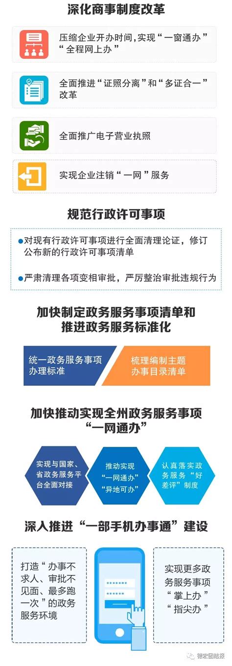 【图解】德宏关于进一步优化营商环境的实施意见 - 中国（云南）自由贸易试验区德宏片区-官方网站
