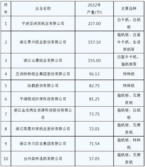 2021年上半年中国造纸业上市公司营业收入和净利润排行榜（附全榜单）-排行榜-中商情报网