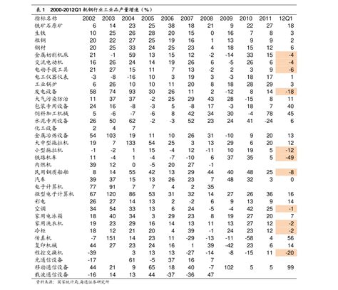 中国股市：机构调研军工个股TOP10榜单诞生！（建议收藏） - 知乎