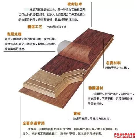 实木地板的尺寸与规格品质