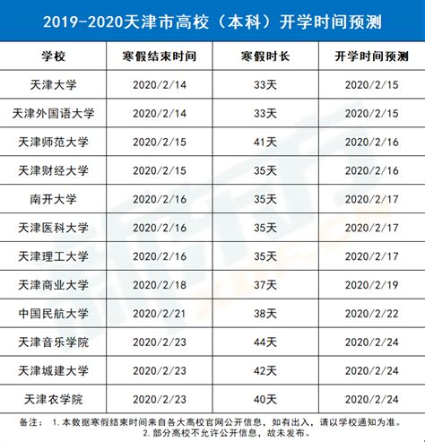 大学开学时间：2020年天津各大学开学时间预测