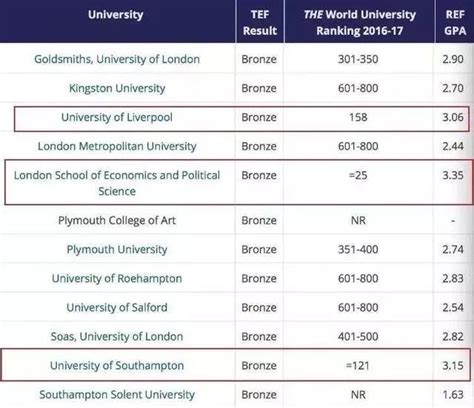 英语名校排行榜_世界名校排名前50强 2015世界大学声誉排名前100强 中英(2)_中国排行网