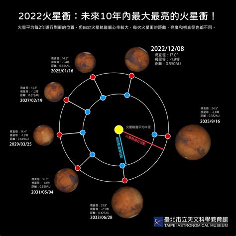22个中国地名登上了火星!