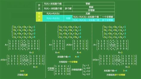 【线性代数】课程精讲-1.1 高斯消元法
