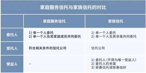 信托财产登记制度落地指南_中国银行保险报网