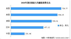 2018年中国服装行业发展现状及发展趋势分析_TOM时尚