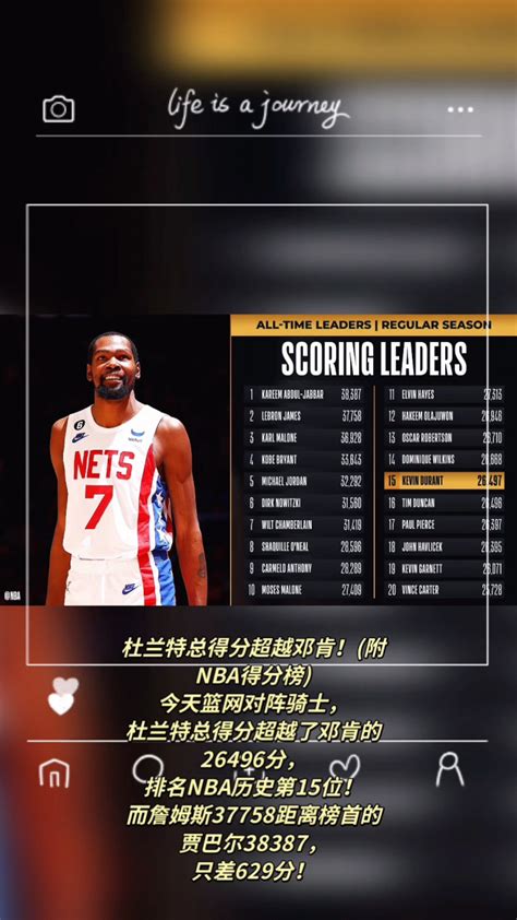 里程碑！杜兰特生涯总得分超越邓肯 升至NBA历史第15位_手机新浪网