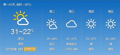 广东本地天气预报查询app下载-广东本地天气预报15天下载v1.0.0-一听下载站