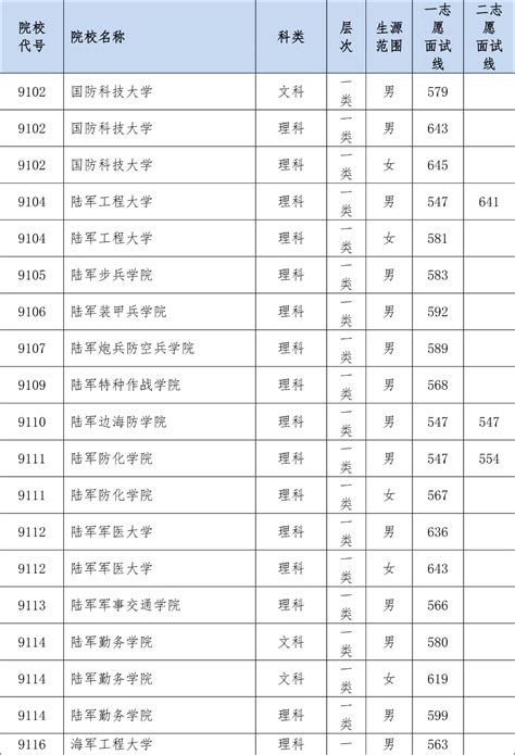2023年重庆高考数学试题（word版）_高考网