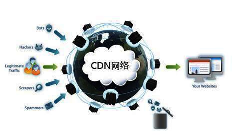 CDN加速流量包-静态-动态-全站-卓见云