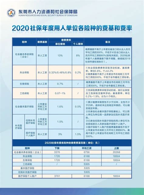 东莞社保缴费标准2020- 本地宝