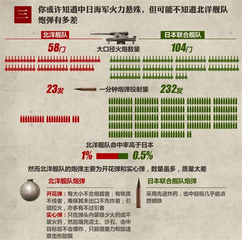中日军力全方位对比：再来次甲午战争中国还会败吗_手机新浪网