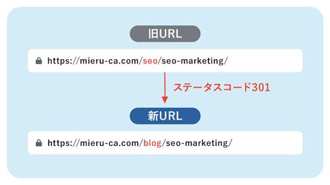 10 Tips to Create the Best URL Structure for SEO - ClearPath Online