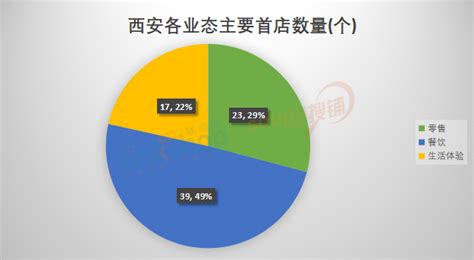 西安饮食股份有限公司-陕西省青年企业家协会官方网站