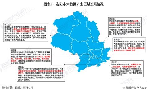 洛阳新区总体规划（2010-2020）