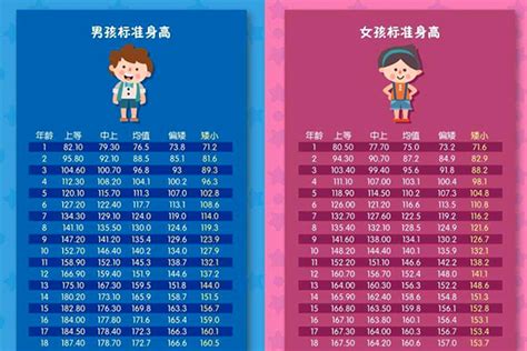 男女宝宝身高体重对照表 0-6岁儿童身高体重标准表最新