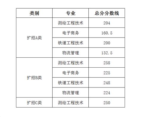 武汉铁路职业技术学院2021年录取分数线（附2017-2021年分数线）_湖北分数线_一品高考网