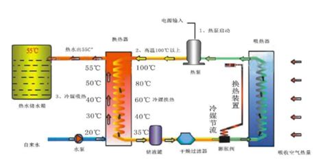 天津地源热泵系统工程设计与施工_CO土木在线