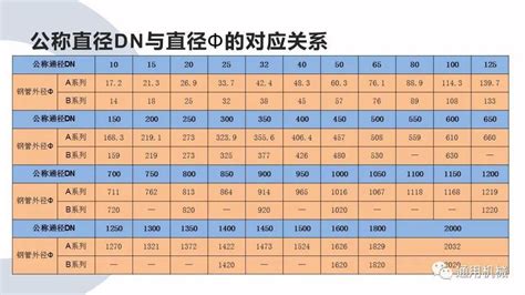 联塑 DN50排水管， PVC DN50 6米【多少钱 规格参数 图片 采购】-西域
