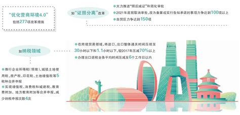 北京“优化营商环境4.0”全面对标国际一流_新闻推荐_北京商报_财经传媒集团
