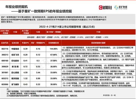 上海国诚投资实战跟投买股票服务费？：反弹小目标达成，步步为营 - 知乎