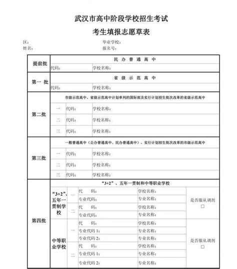 2019年武汉中考报名号及准考证号编码模式 - 米粒妈咪