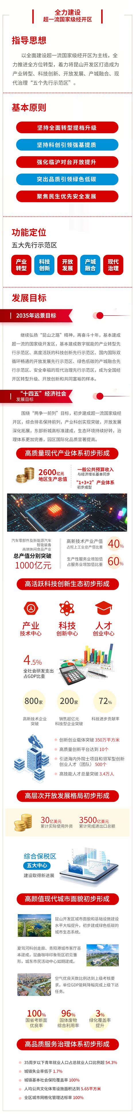 昆山推出16个电子信息产业“揭榜挂帅”项目 | 昆山市人民政府