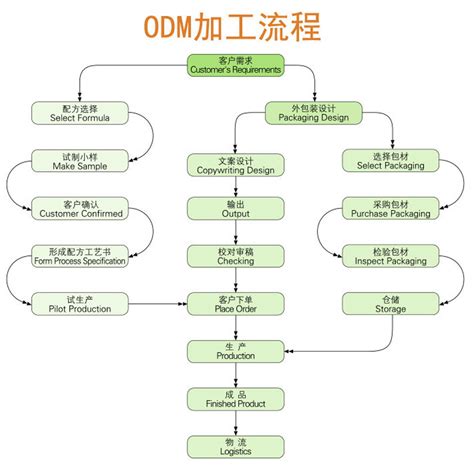 OEM-广州众绘生物技术有限公司