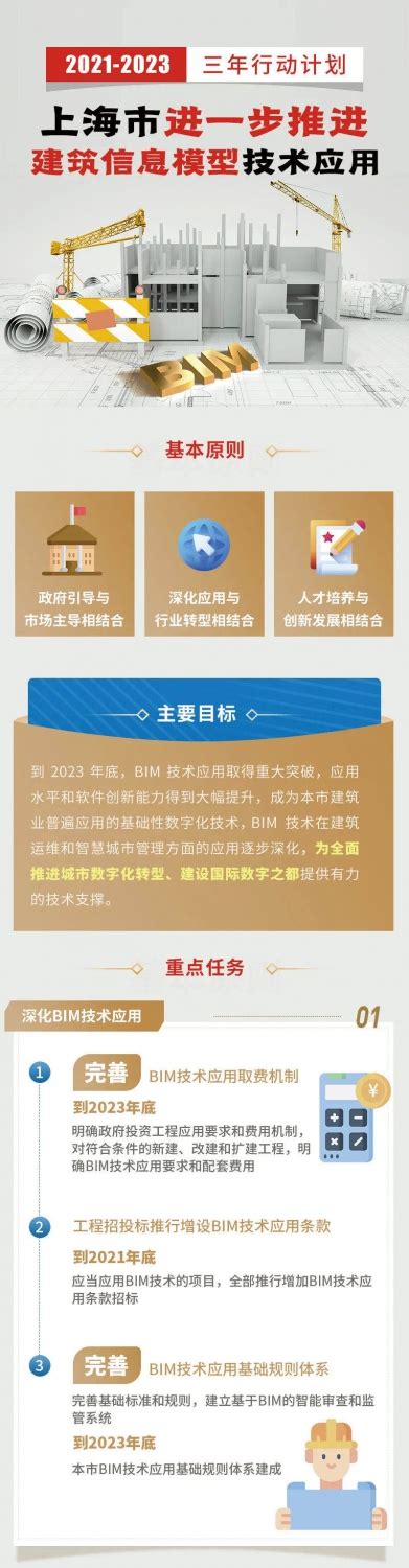 【一图读懂】《上海市进一步推进建筑信息模型技术应用三年行动计划（2021-2023）》 – 徐汇设计