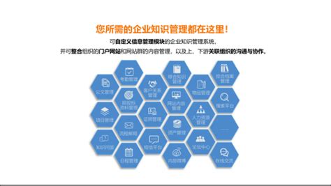 运营思维下的知识管理系统建设要求探析 - 南京国睿信维软件有限公司
