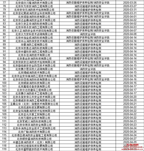黑龙江：开展2022年全省消防技术服务机构专项检查行动（截止10月20日） 消防百事通