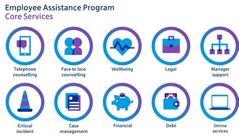 What Is an Employee Assistance Program (EAP) & How Does It Work?