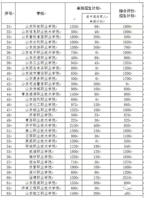 广州市民办职业培训机构一览表Word模板下载_编号qbpyzvmm_熊猫办公