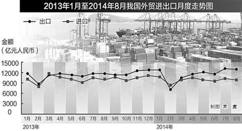 人民日报称外贸延续回暖态势 延续高增长已不现实_财经_腾讯网