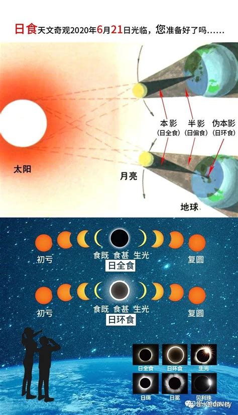 中国古代日食记载与传说|日食|太阳_新浪新闻