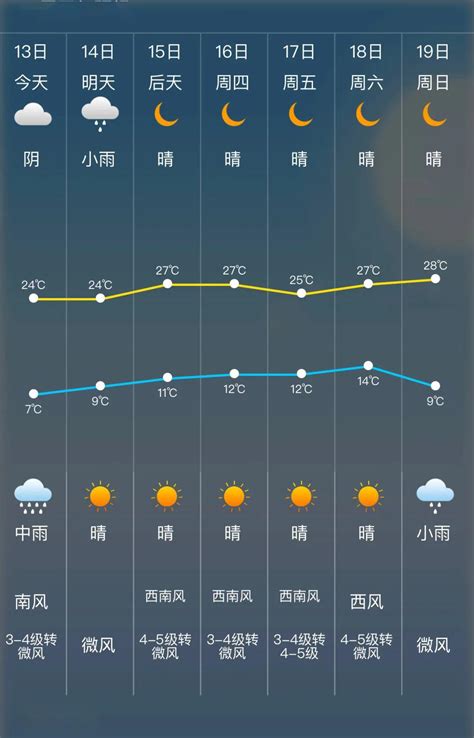 西安天气预报十天,西安天气预报15天气,西安天气预报30天(第3页)_大山谷图库