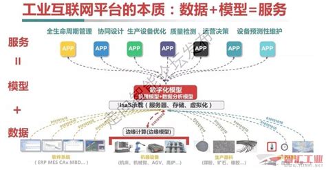 湖南新添十八个省级工业互联网平台