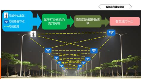 智慧照明-道路照明解决方案_上海物喜智能