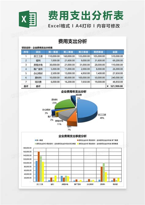 费用支出分析Excel模板下载_熊猫办公
