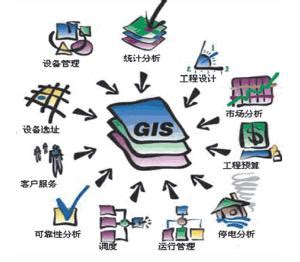 GIS地理信息系统解决方案-上海创新 - 上海创新给水设备制造（集团）有限公司