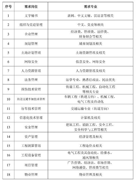 南京地铁2021届校招岗位有哪些（附专业要求）- 南京本地宝