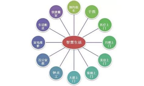 广州本地生活如何谈合作(如何在广州生活)-社会-福州便民网