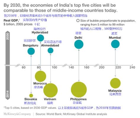 4连增！3季度，印度GDP增长7.9%！接下来会如何？-新闻频道-和讯网