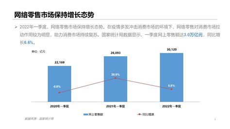 2020年中国网络零售行业发展概况分析：全年网络零售额达到11.8万亿元[图]_智研咨询