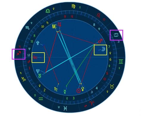 如何看上升星座和太阳星座（教你一招正确区分太阳星座月亮星座和上升星座）-紫微星座网